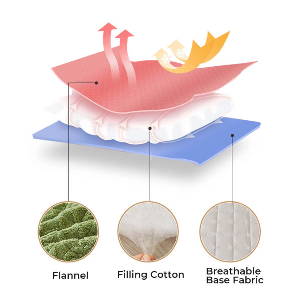 Ultimate Washable Fluffy Fitted Sheet Mattress Cover